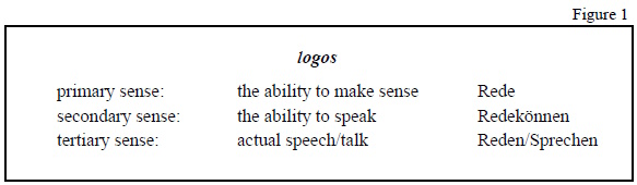 Three sense of logos