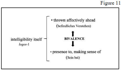 intelligibility itself