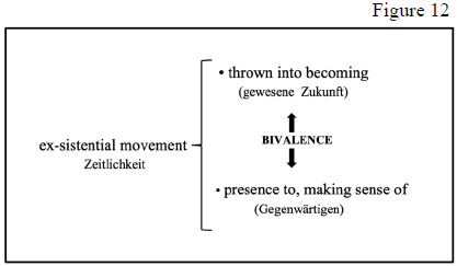 ex-sistential movement