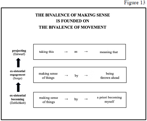 The bivalence of making sense