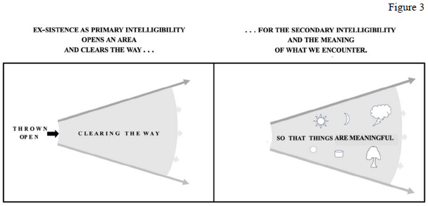 Ex-sistence as primary and secondary intelligibility