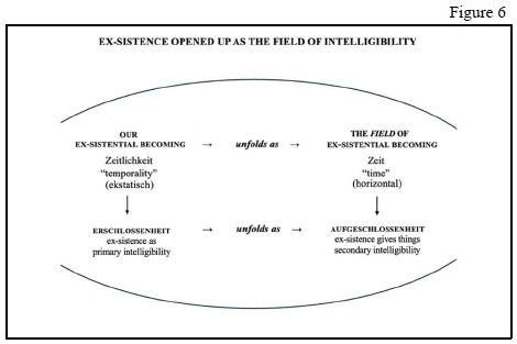 Ex-sistence opened up as the field of intelligibility