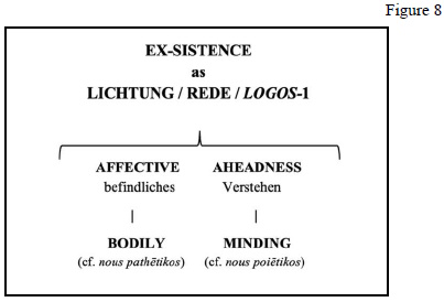 Ex-sistence as Lichtung/Rege/logos-1