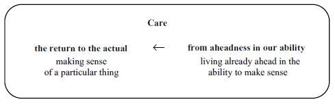 Care table