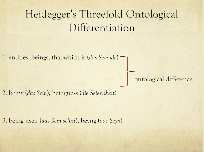 Heidegger's Threefold Ontological Differentiation - 1. das Seiende, 2. die Seiendheit, 3. das Seyn