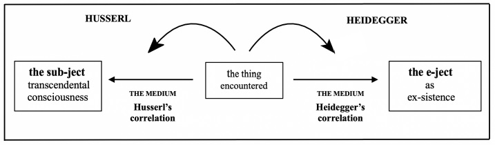 Phenomenological Reduction