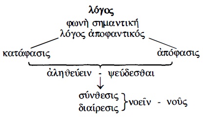 logos diagram