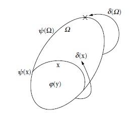 diagram of the inclosure-paradox